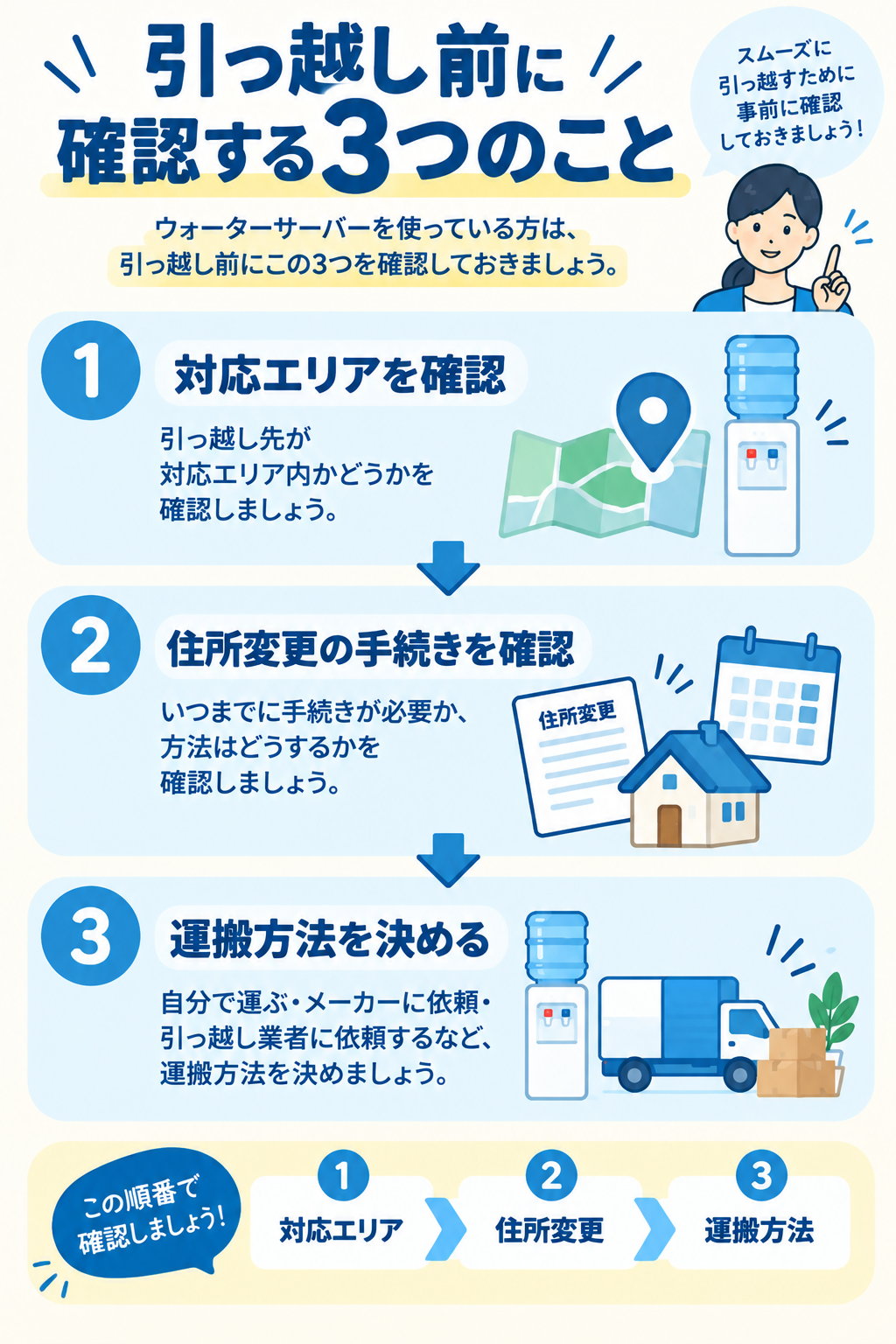 引っ越し前に確認する3つのこと(対応エリア確認・住所変更手続き・運搬方法決定)の図解(スマホ版)