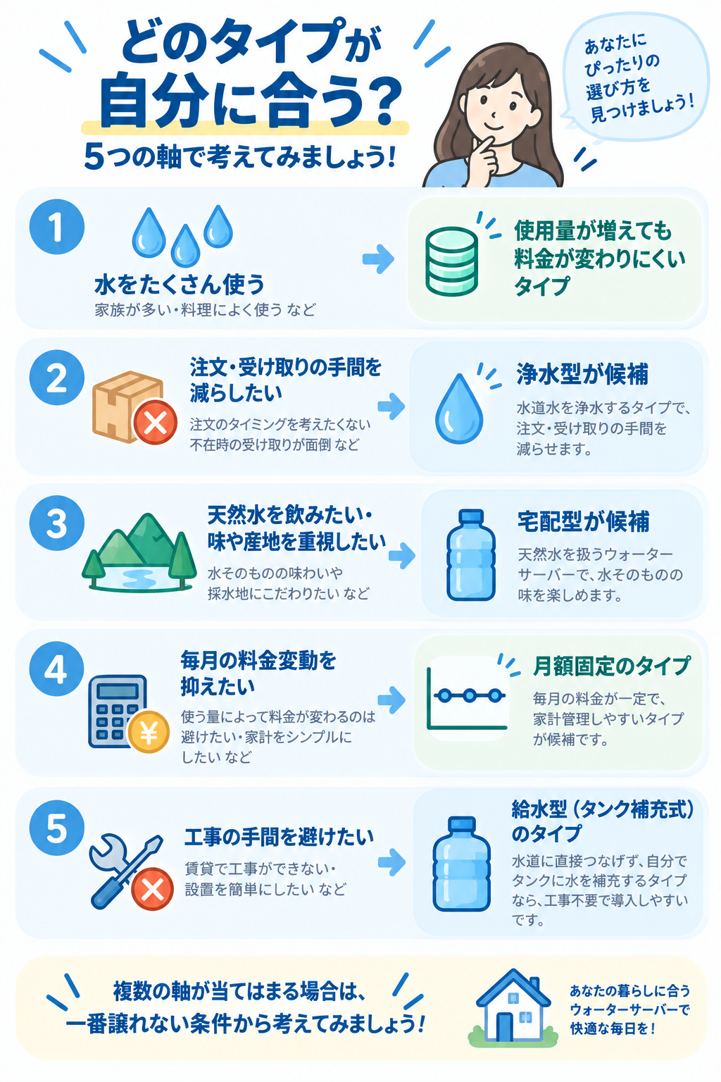 どのタイプが自分に合う？5つの判断軸の図解(スマホ版)