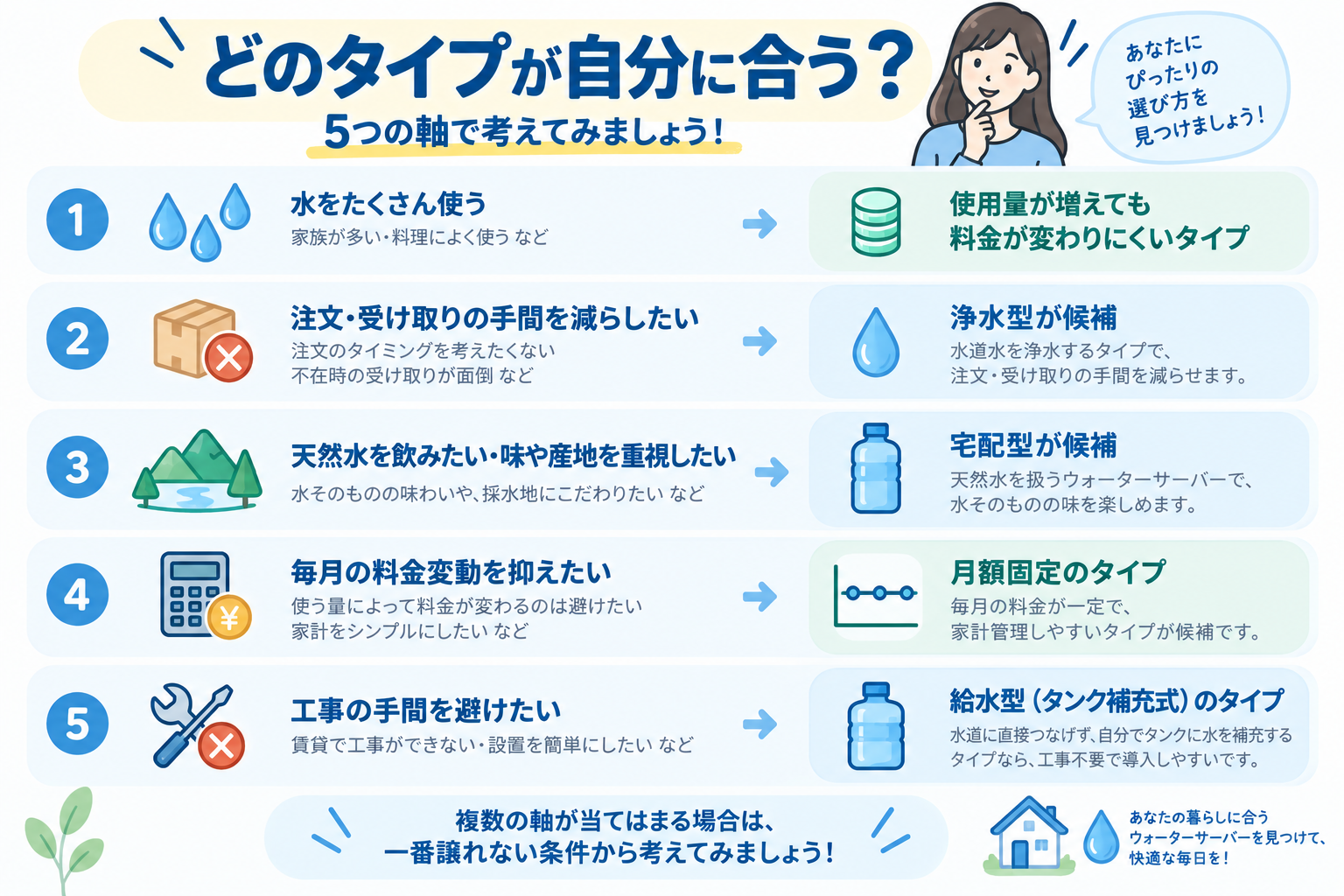 どのタイプが自分に合う？5つの判断軸の図解(PC版)