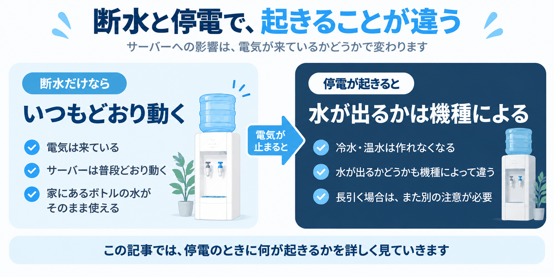 断水と停電で起きることが違う（断水だけならサーバーは普段どおり動く／停電が起きると水が出るかは機種によるという2つのケースを比較した図解）