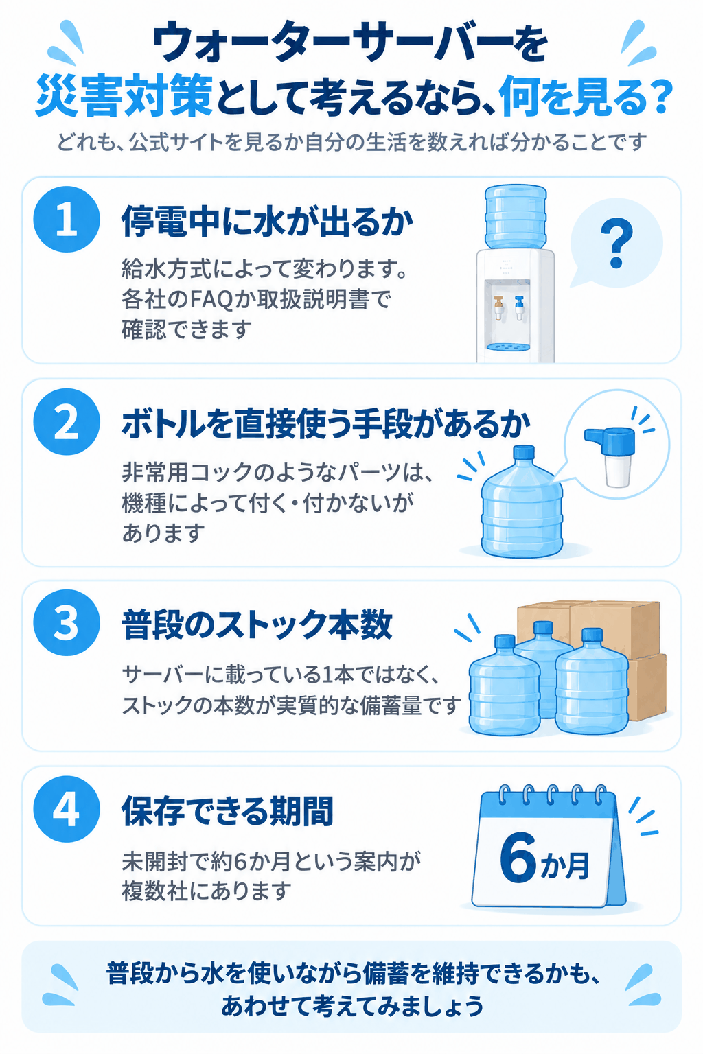 ウォーターサーバーを災害対策として考えるなら何を見る（停電中に水が出るか・ボトルを直接使う手段があるか・普段のストック本数・保存できる期間の4項目を整理した図解）
