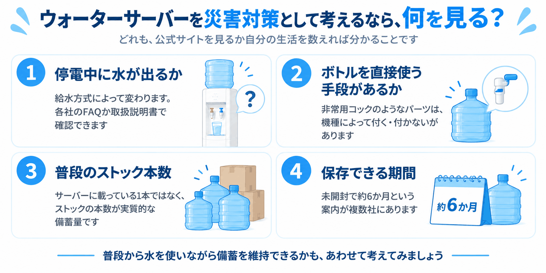 ウォーターサーバーを災害対策として考えるなら何を見る（停電中に水が出るか・ボトルを直接使う手段があるか・普段のストック本数・保存できる期間の4項目を整理した図解）