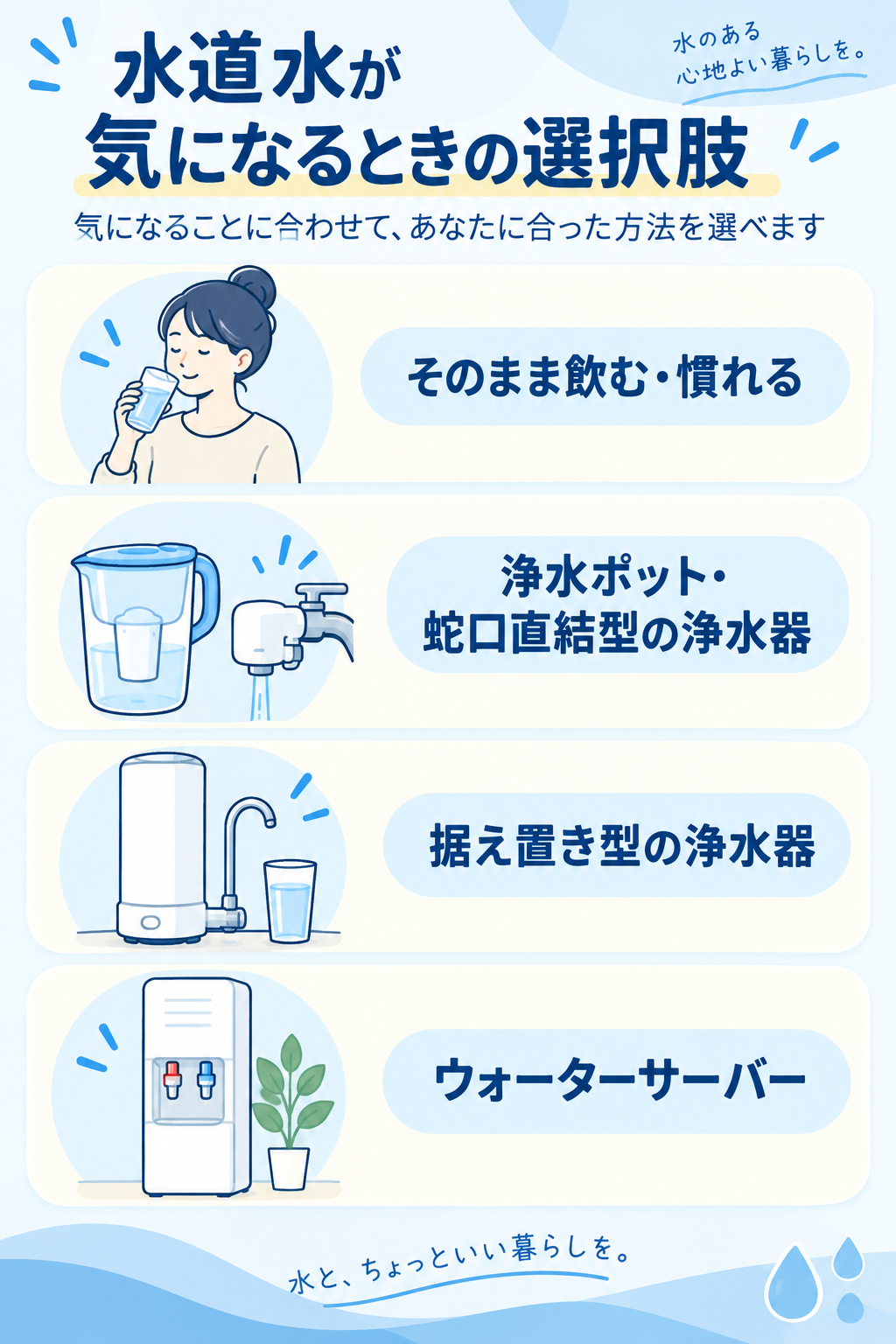 水道水が気になるときの選択肢（そのまま飲む・浄水ポット・据え置き型浄水器・ウォーターサーバー）