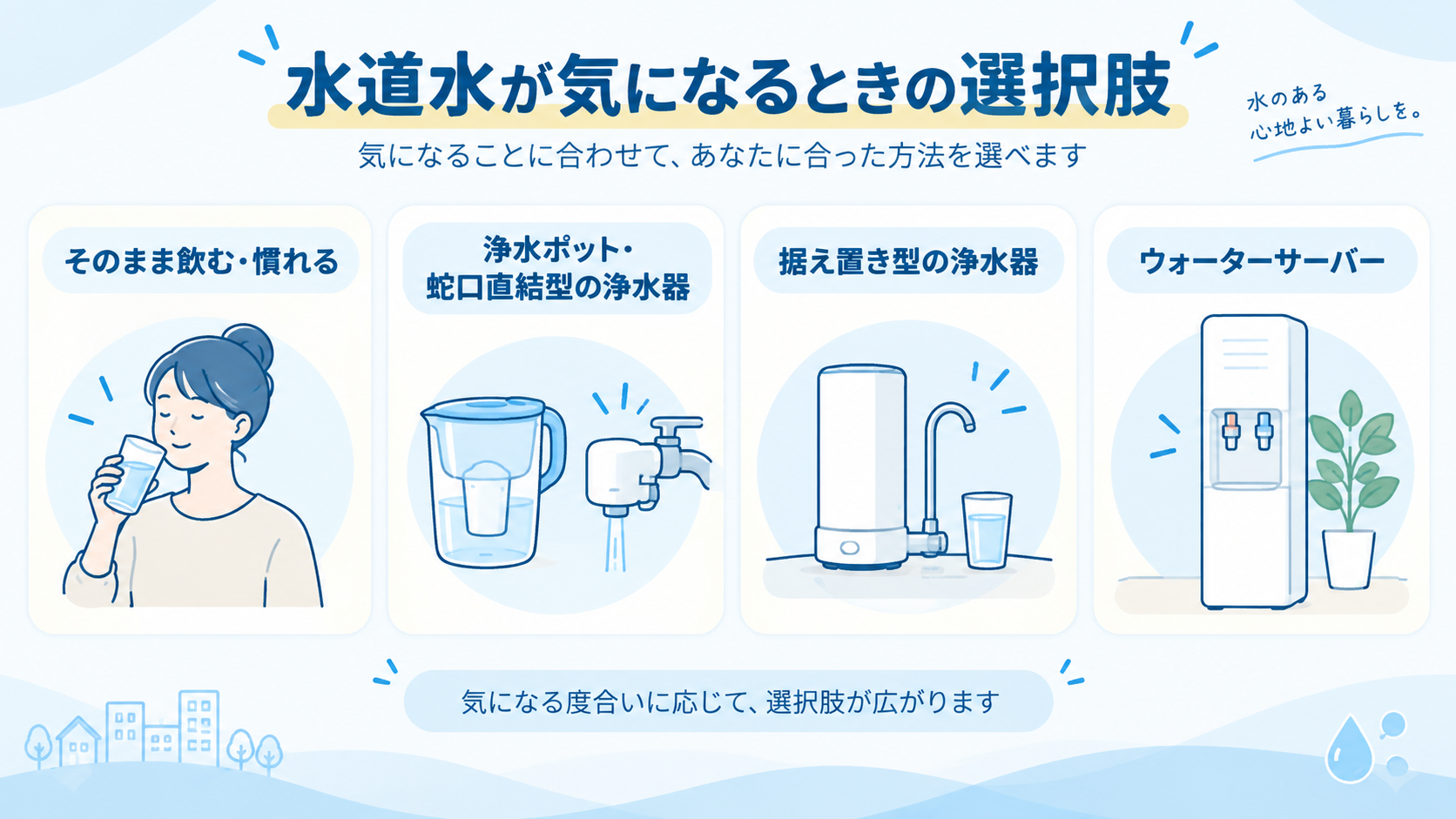 水道水が気になるときの選択肢（そのまま飲む・浄水ポット・据え置き型浄水器・ウォーターサーバー）