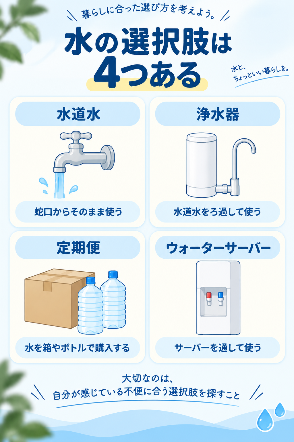 水の選択肢は4つある（水道水・浄水器・定期便・ウォーターサーバー）