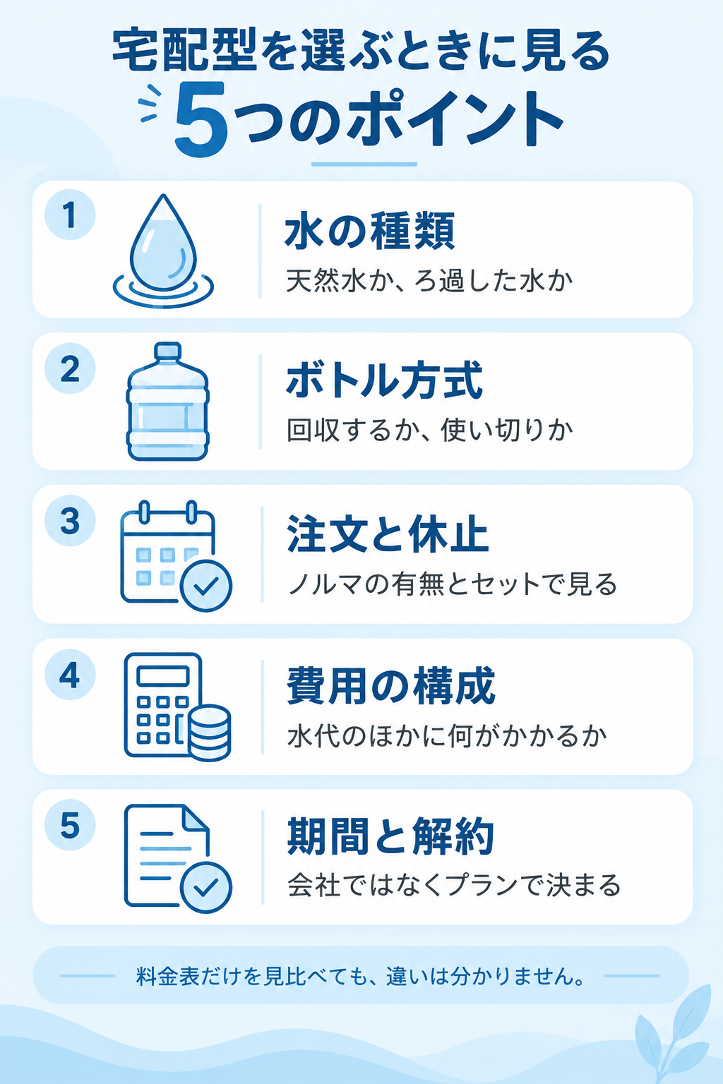 宅配型ウォーターサーバーを選ぶときに見る5つのポイント（水の種類・ボトル方式・注文と休止・費用の構成・期間と解約）