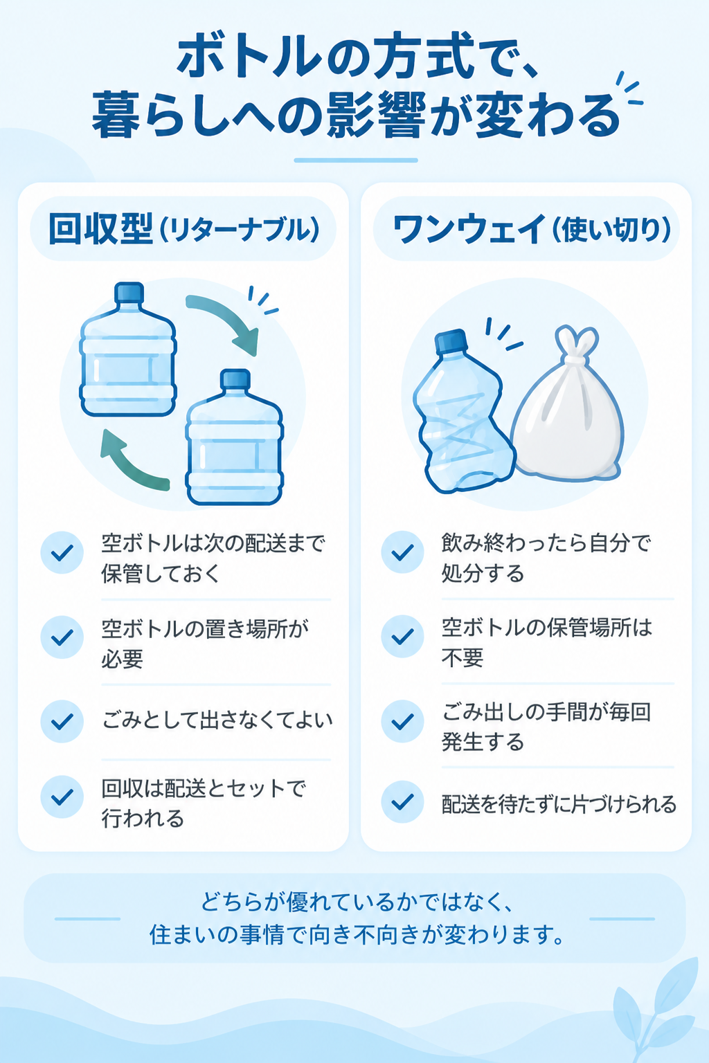 回収型（リターナブル）とワンウェイ（使い切り）の違いを比べた図解