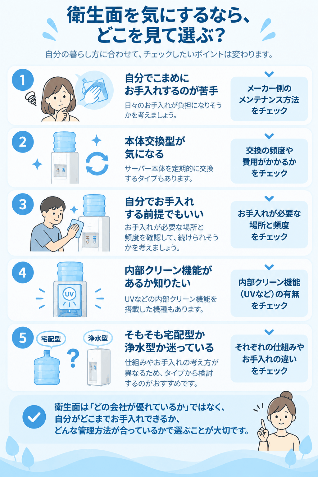 衛生面を気にするなら、どこを見て選ぶか（状況別に確認するポイントを整理した図解）