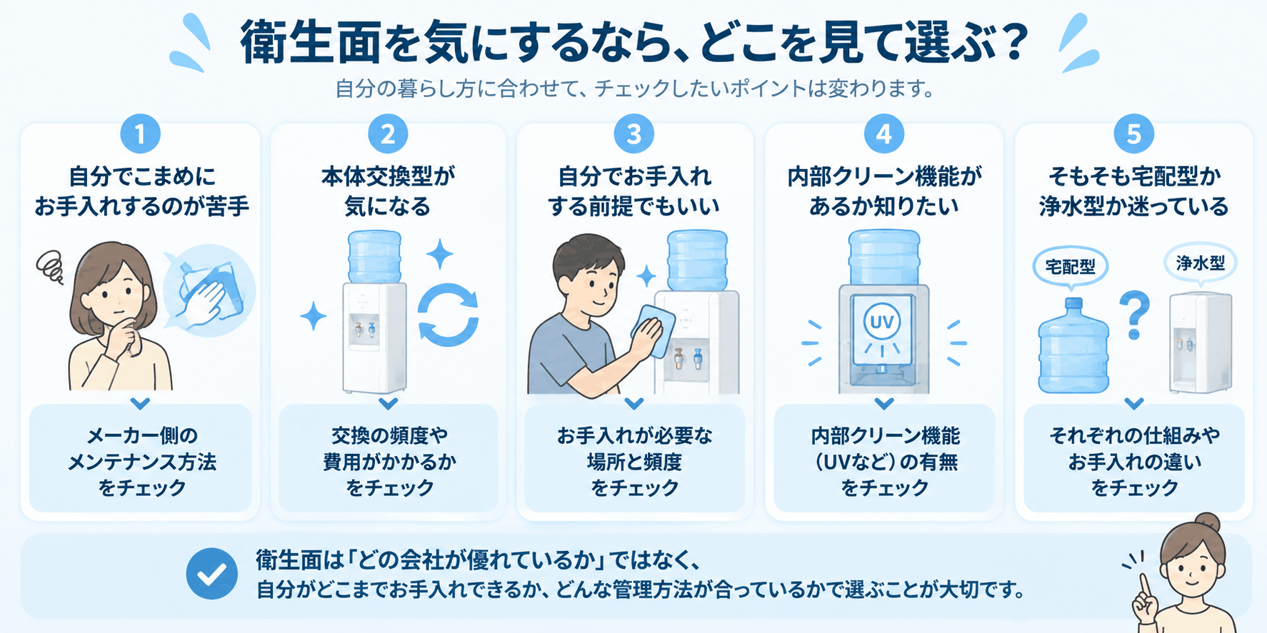 衛生面を気にするなら、どこを見て選ぶか（状況別に確認するポイントを整理した図解）