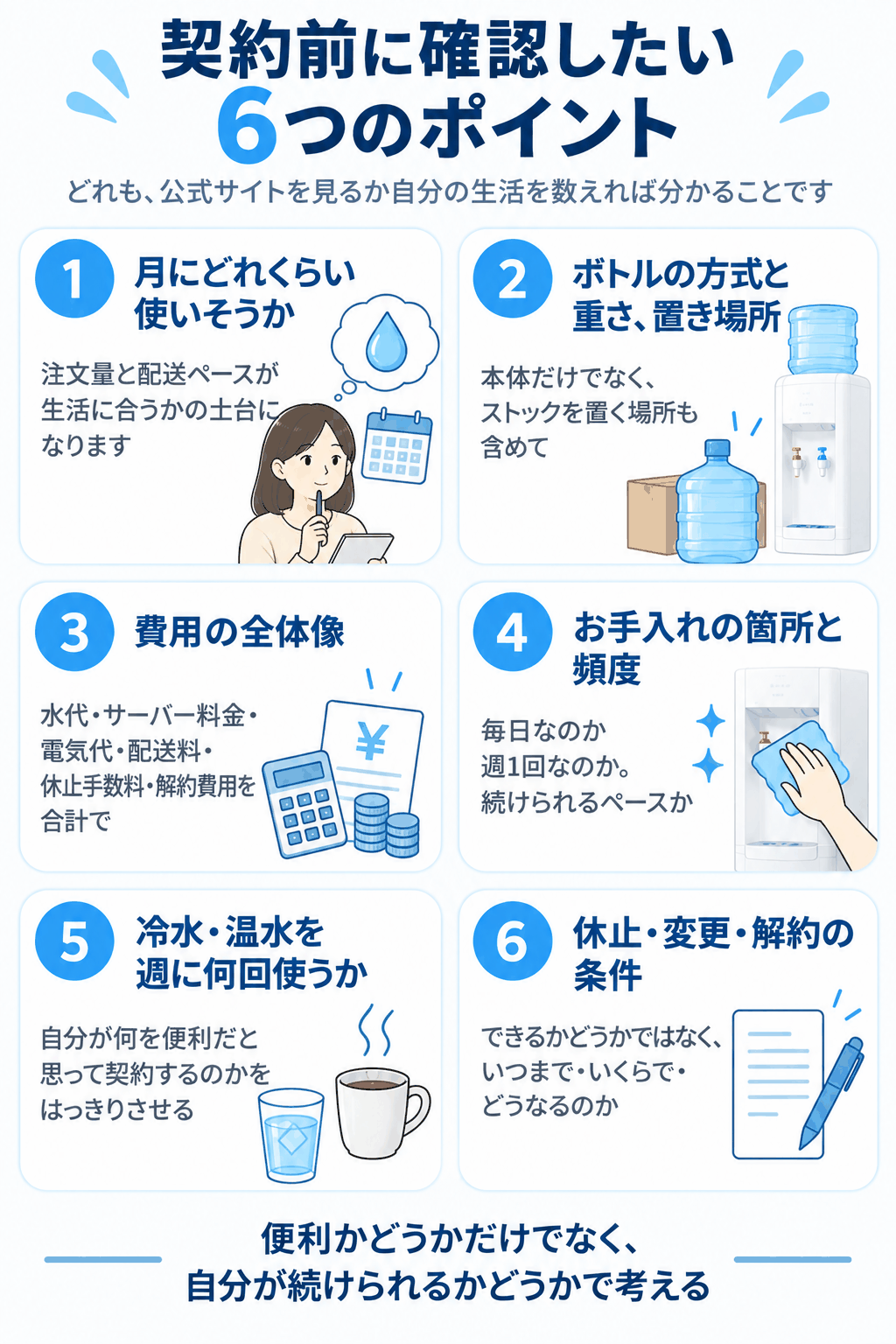 契約前に確認したい6つのポイント（使用量・ボトル・費用・お手入れ・冷水温水・休止や解約の条件を整理した図解）