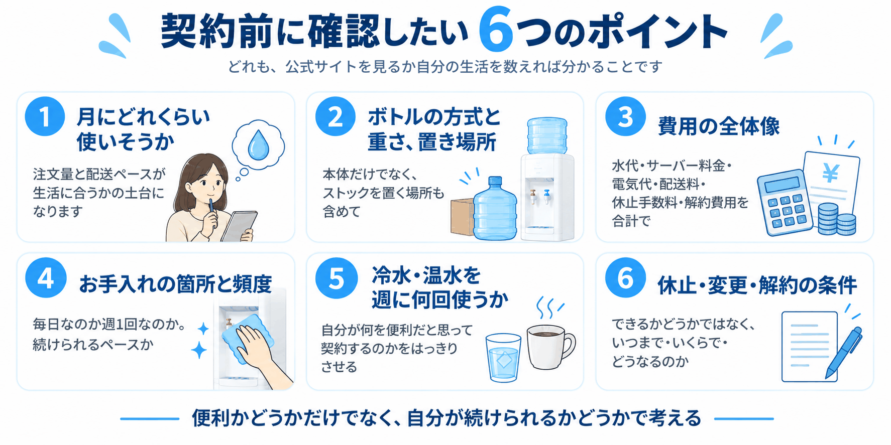 契約前に確認したい6つのポイント（使用量・ボトル・費用・お手入れ・冷水温水・休止や解約の条件を整理した図解）