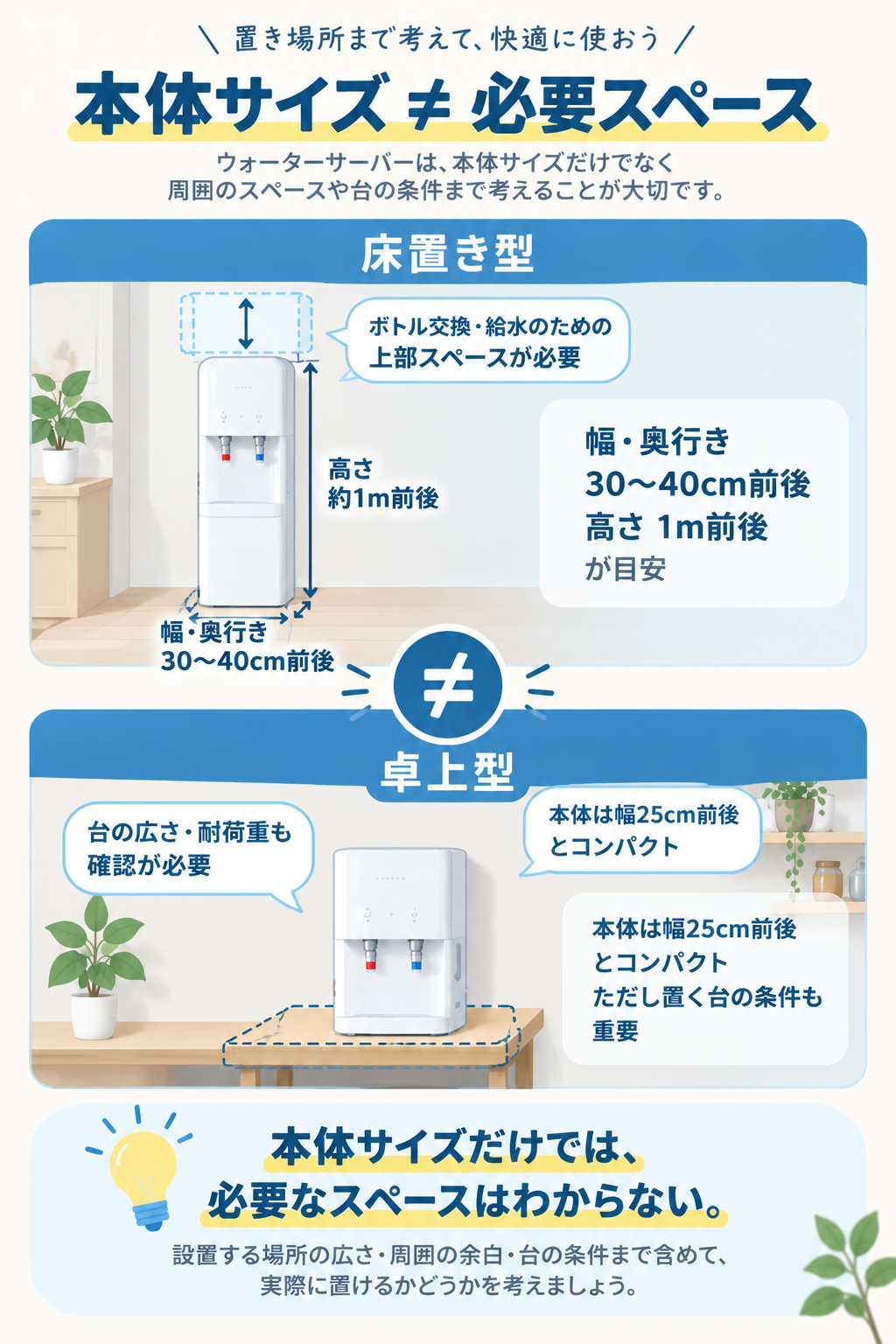 床置き型と卓上型で必要スペースが違うことを示す対比図(スマホ版)