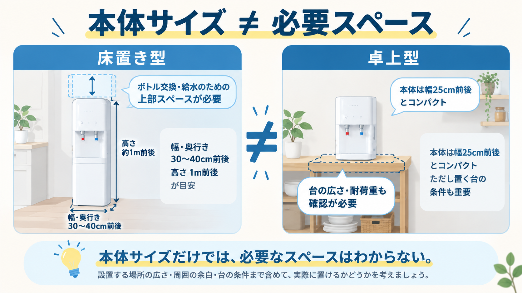 床置き型と卓上型で必要スペースが違うことを示す対比図(PC版)