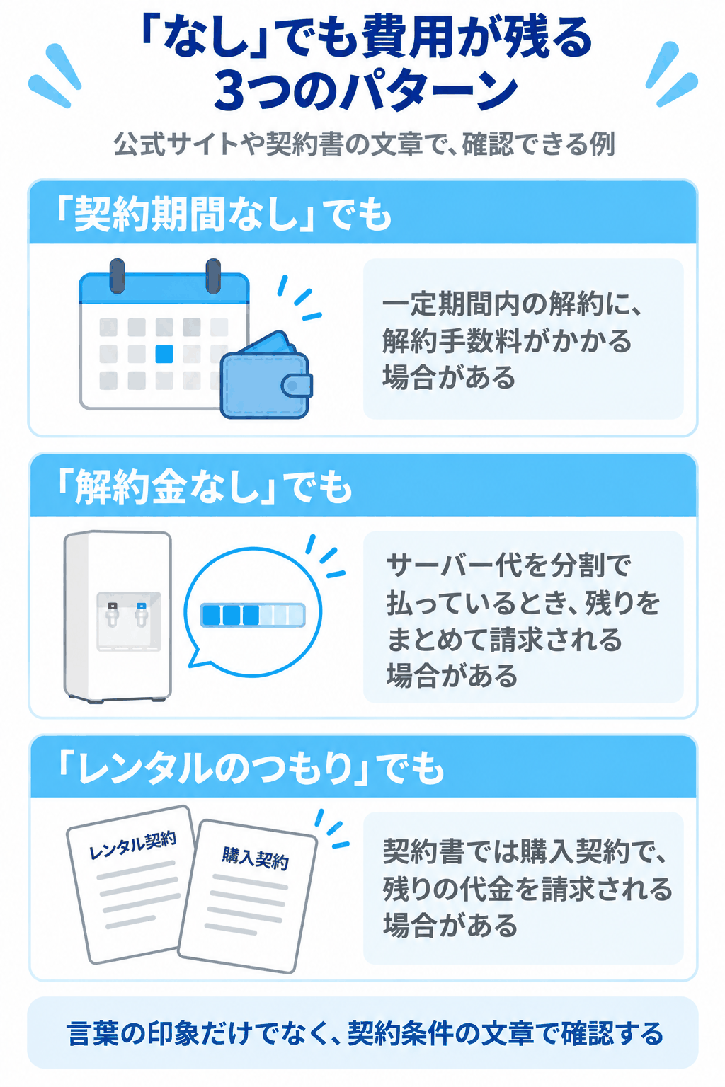 「なし」でも費用が残る3つのパターン（契約期間なしでも一定期間内の解約に手数料がかかる場合、解約金なしでもサーバー代を分割で払っていると残りを請求される場合、レンタルのつもりでも契約書では購入契約で残りの代金を請求される場合をカードで示した図解）