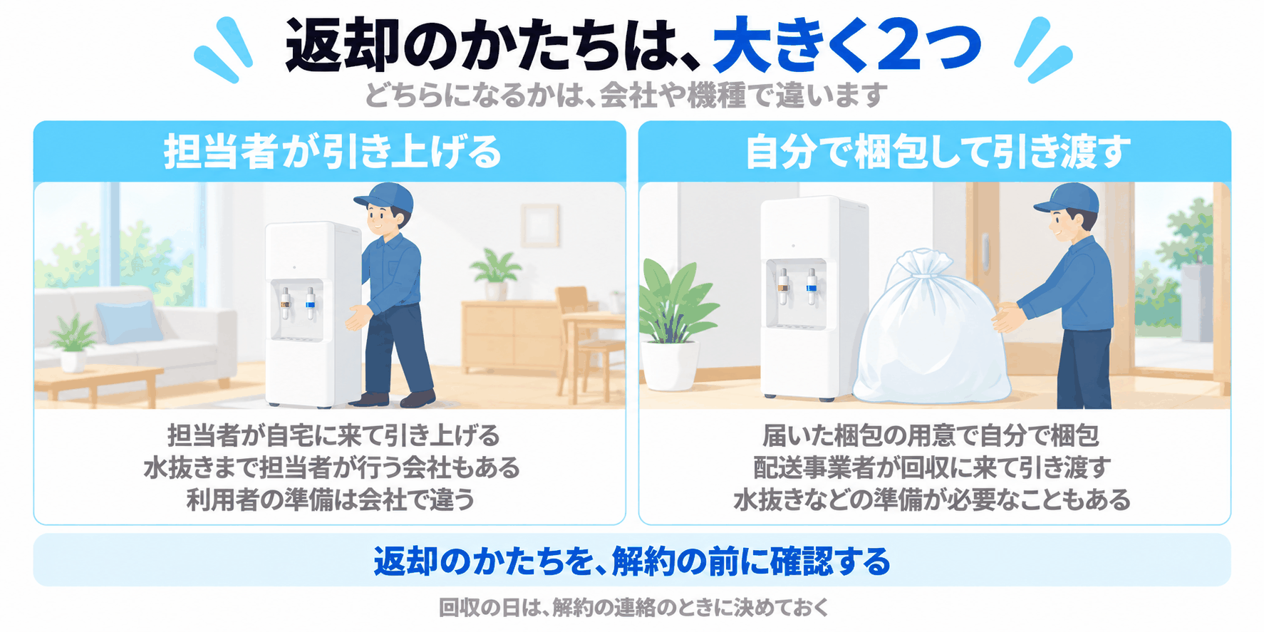サーバーの返却のかたちが、担当者が引き上げる場合と、自分で梱包して配送事業者に引き渡す場合の大きく2つに分けられることを示した図解