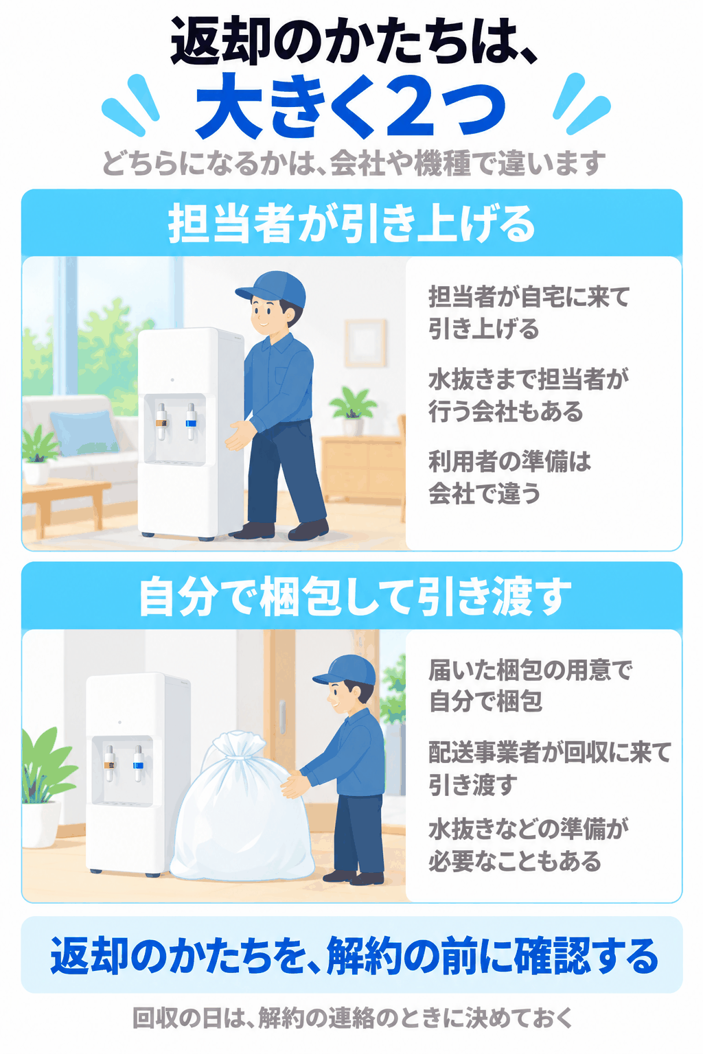サーバーの返却のかたちが、担当者が引き上げる場合と、自分で梱包して配送事業者に引き渡す場合の大きく2つに分けられることを示した図解
