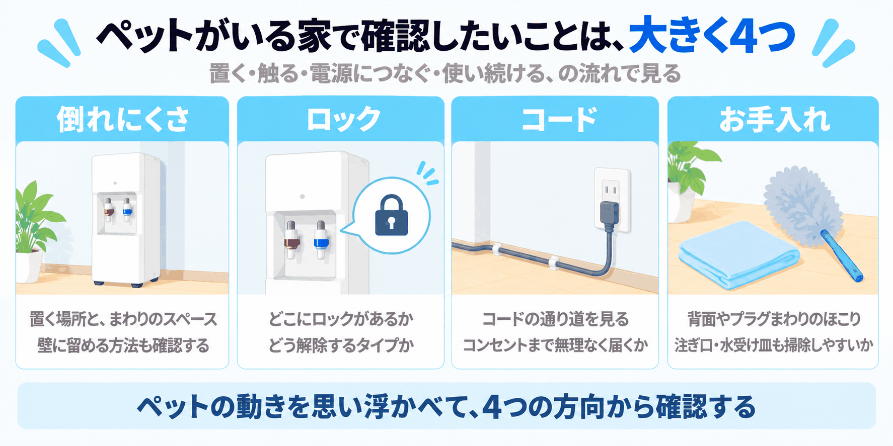 ペットがいる家で確認したいことが、倒れにくさ、ロック、コード、お手入れの大きく4つに分けられることを示した図解（ペットの動きを思い浮かべて、4つの方向から確認する）