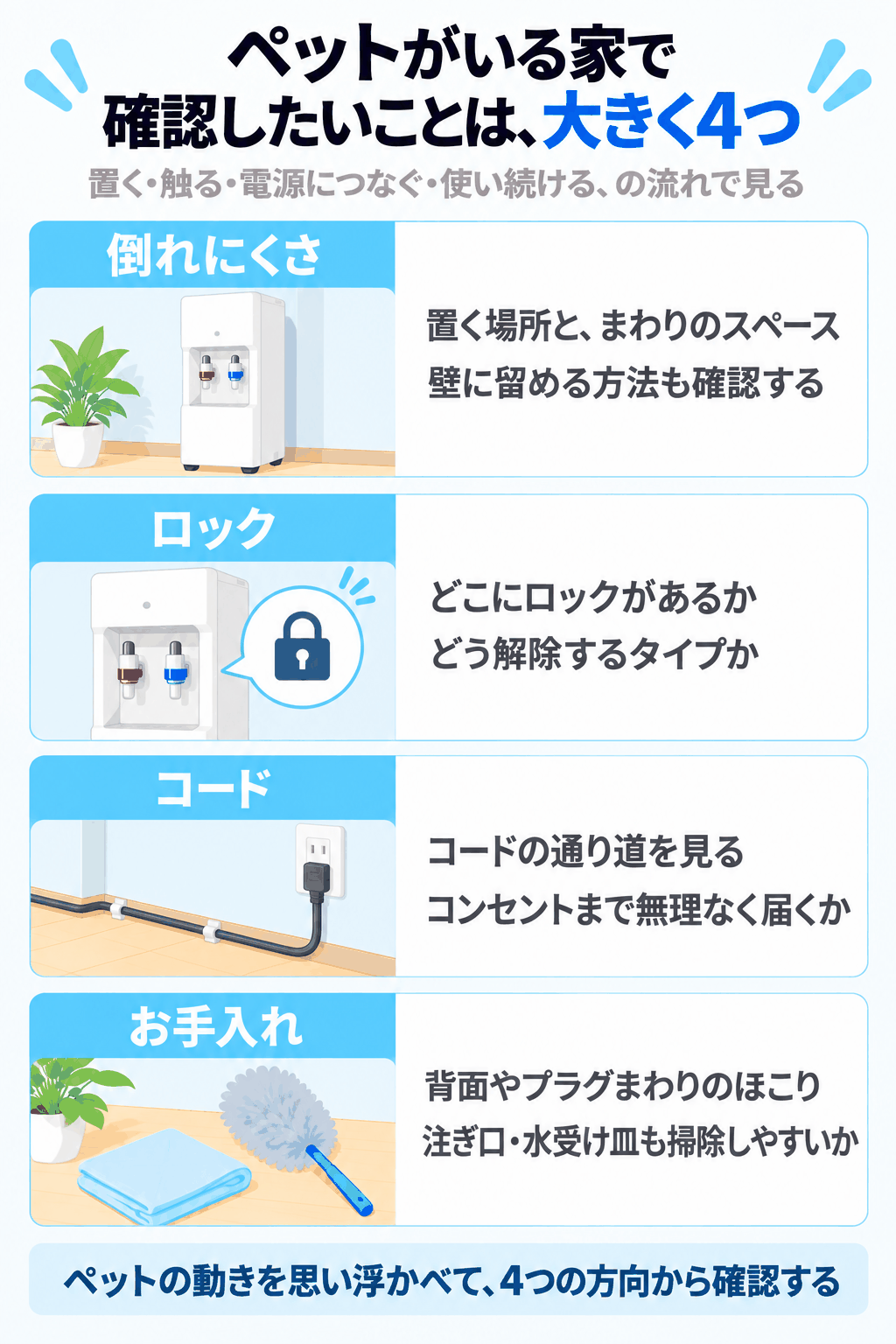 ペットがいる家で確認したいことが、倒れにくさ、ロック、コード、お手入れの大きく4つに分けられることを示した図解（ペットの動きを思い浮かべて、4つの方向から確認する）