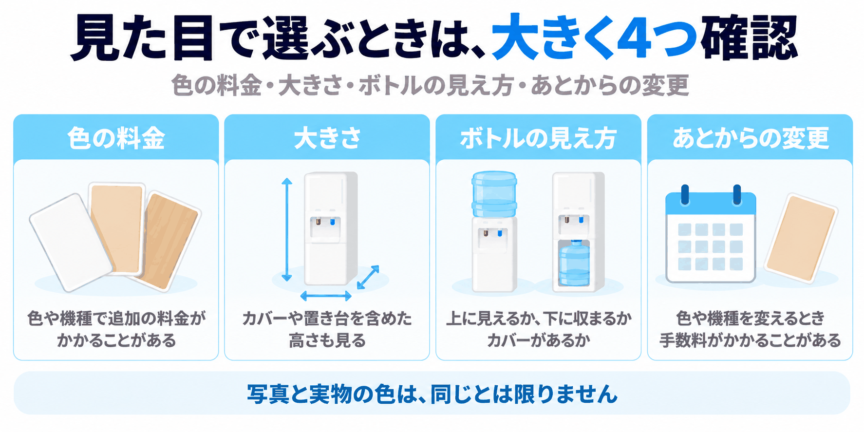 見た目で選ぶときに確認したいことが、色の料金、大きさ、ボトルの見え方、あとからの変更の大きく4つに分けられることを示した図解（写真と実物の色は同じとは限らない）