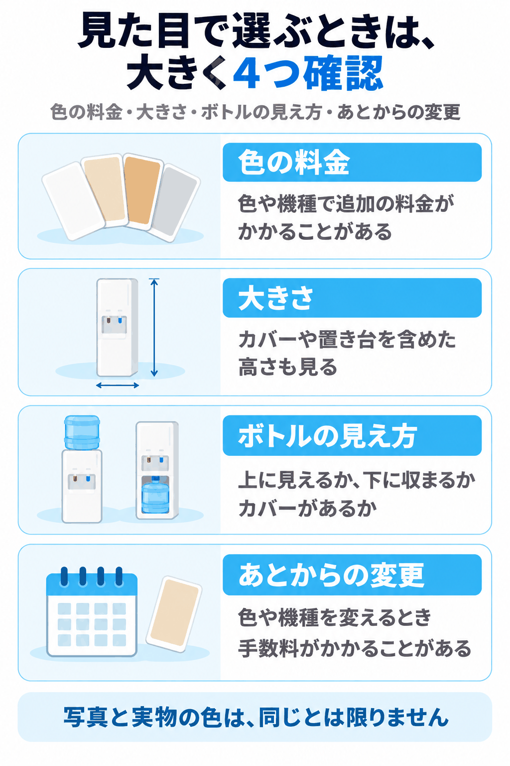 見た目で選ぶときに確認したいことが、色の料金、大きさ、ボトルの見え方、あとからの変更の大きく4つに分けられることを示した図解（写真と実物の色は同じとは限らない）