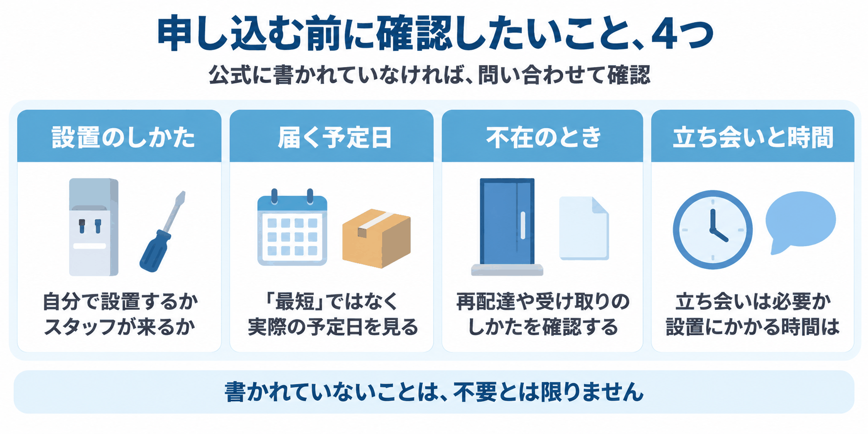申し込む前に確認したいこと（設置のしかた、届く予定日、不在のとき、立ち会いと時間）の4つを示した図解