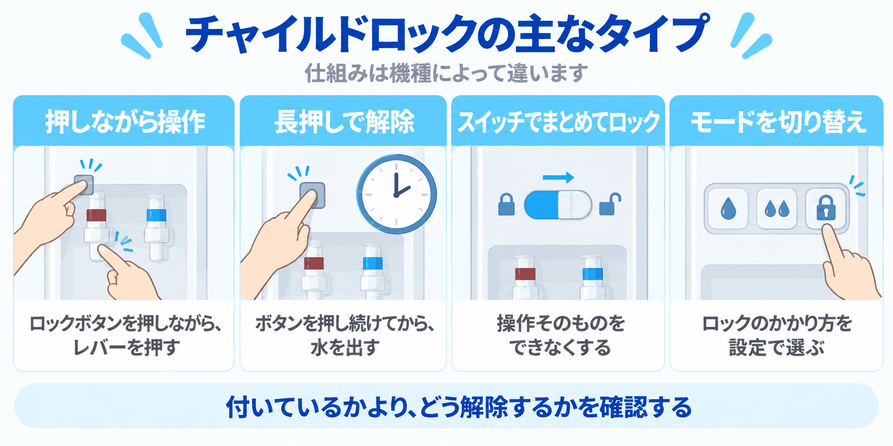 チャイルドロックの主なタイプを示した図解（押しながら操作、長押しで解除、スイッチでまとめてロック、モードを切り替え。付いているかより、どう解除するかを確認する）